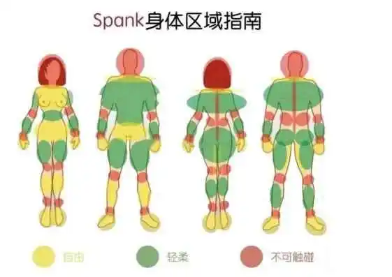 西檬之家BDSM安全词设置指南 一