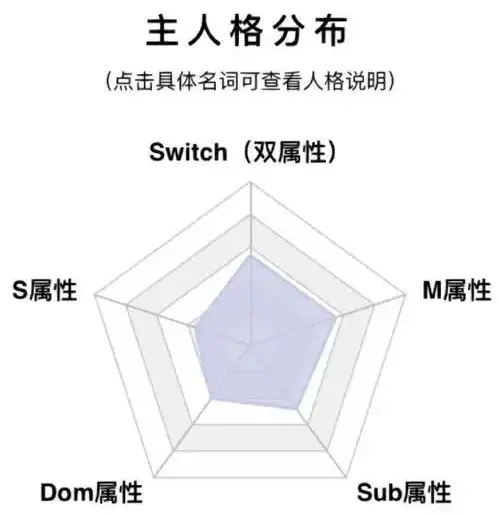 西檬之家spank怎么玩?字母圈新手入门 一